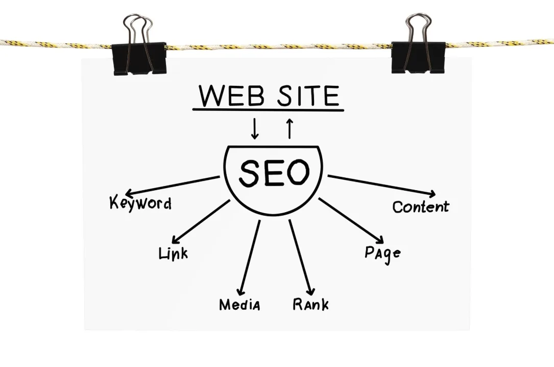 ارتباط متنی تصاویر و سئو.webp